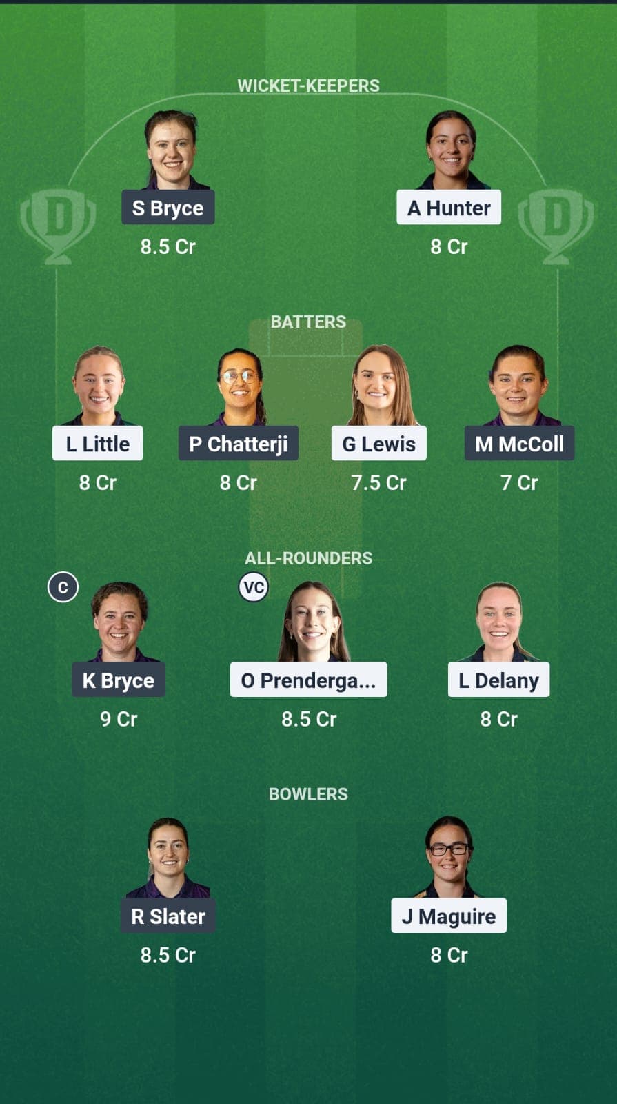 Ireland vs Scotland Dream11